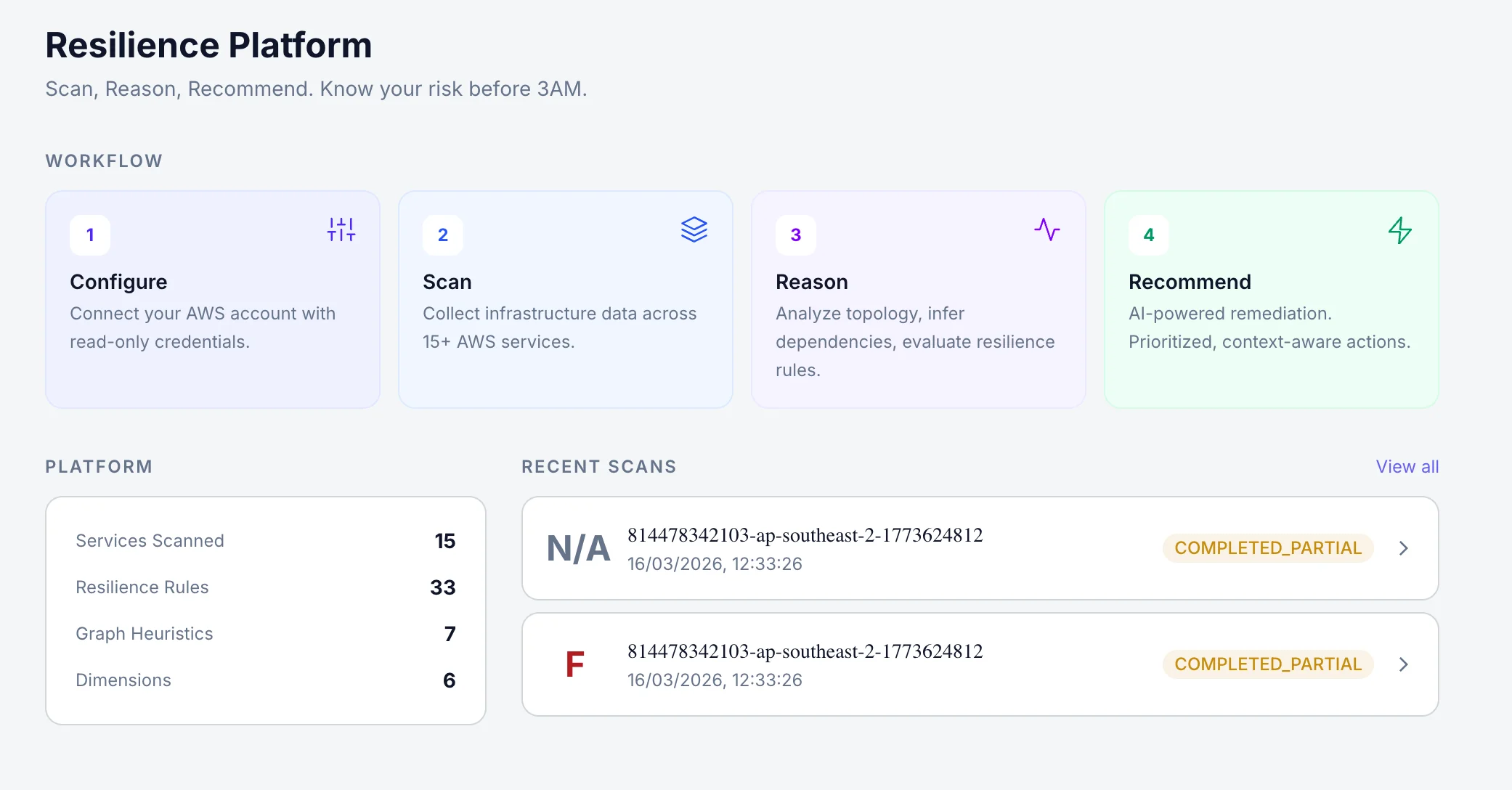 Resilera product dashboard showing scan workflow, platform stats and recent resilience assessments